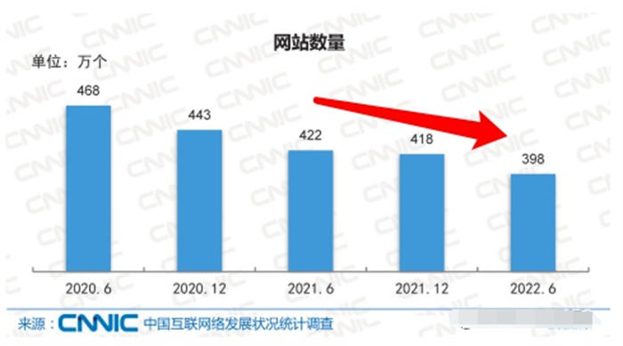 CNNIC第51次《中國互聯(lián)網(wǎng)絡發(fā)展狀況統(tǒng)計報告》解讀