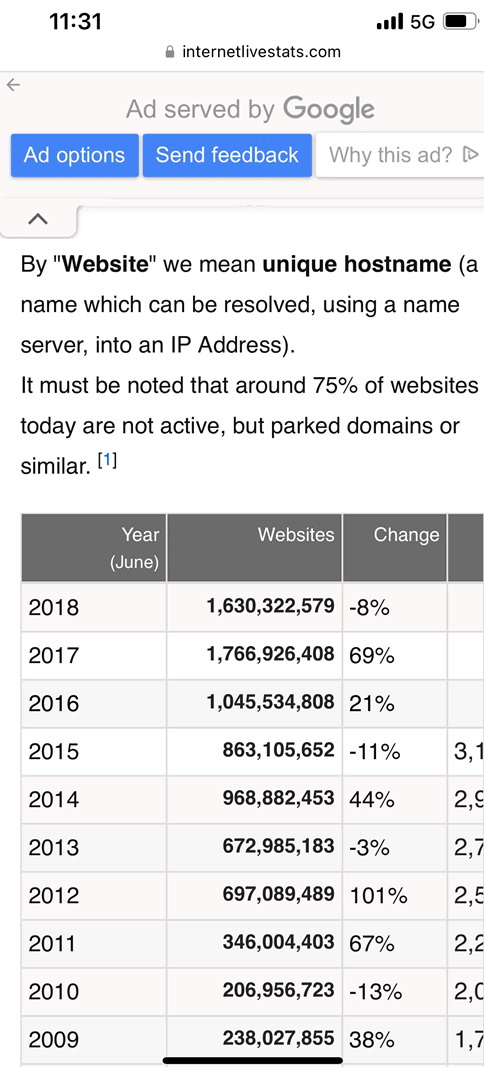 5年中國網(wǎng)站數(shù)量下降30%：2022年僅剩387萬第二張