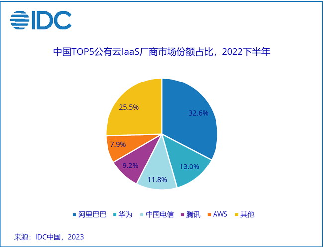 美國將限制中國使用亞馬遜、微軟云服務(wù) IDC 主機 微新聞 第2張